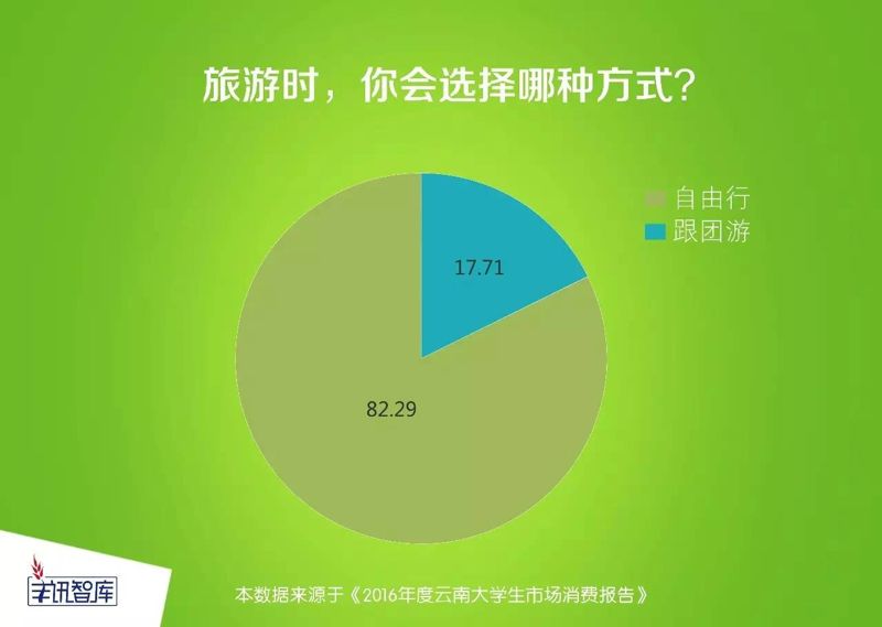 学生旅游新趋势:体验与学习的完美结合